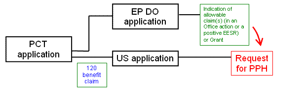 Example (c)(iii)